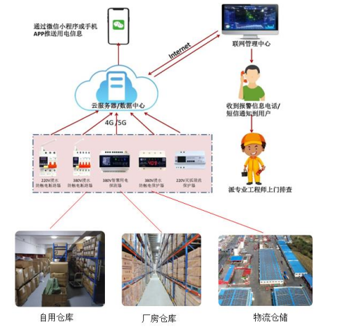 电保公寓住宅小区解决方案 电保公寓住宅小区解决方案