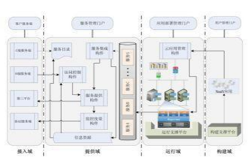 电保公寓住宅小区解决方案 电保公寓住宅小区解决方案